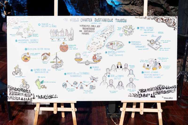 Lanzarote símbolo de gobernanza