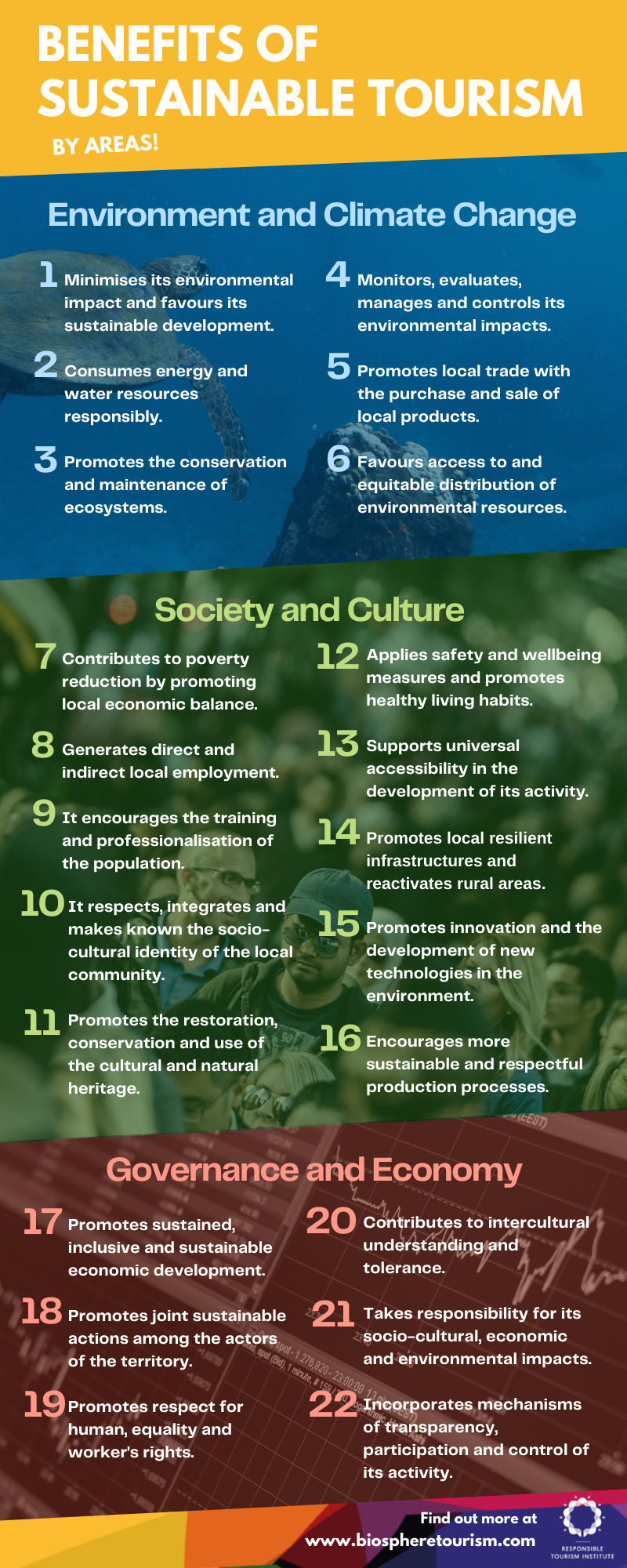What Is Sustainable Tourism And Why Is It Important Infoupdate