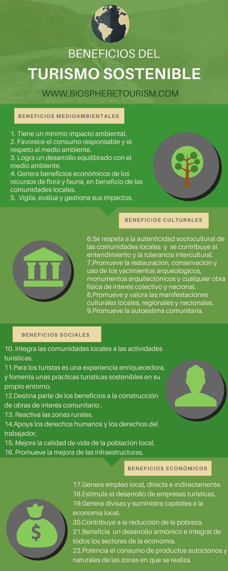 22 Beneficios Del Turismo Sostenible Biosphere Responsible