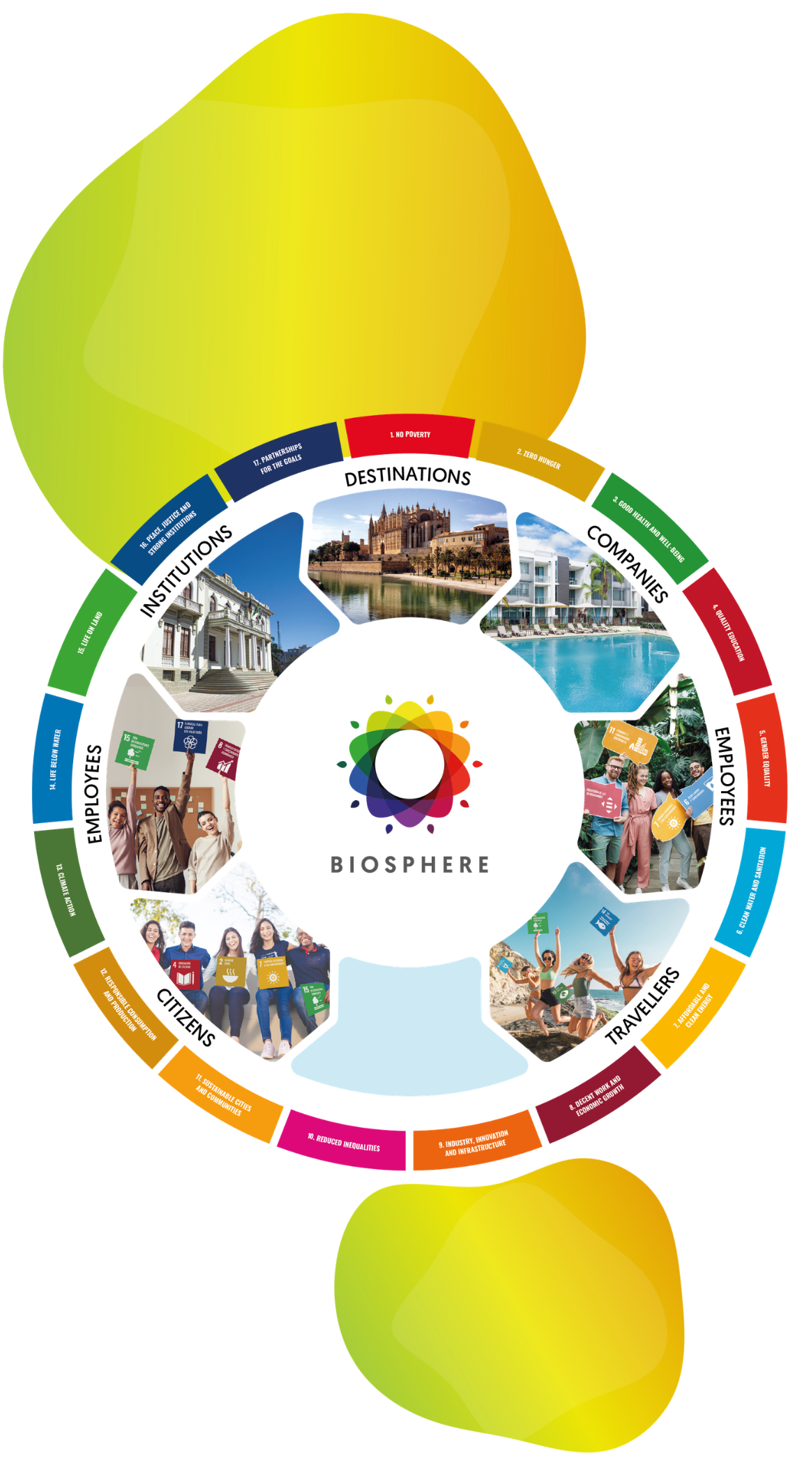 Biosphere circle with bubbles